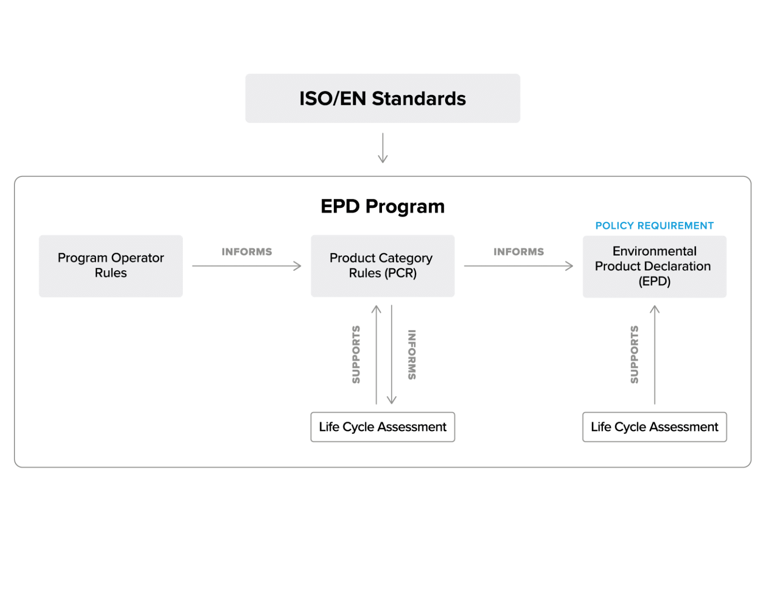 Environmental Product Declaration (EPD) Tool | Asphalt Institute