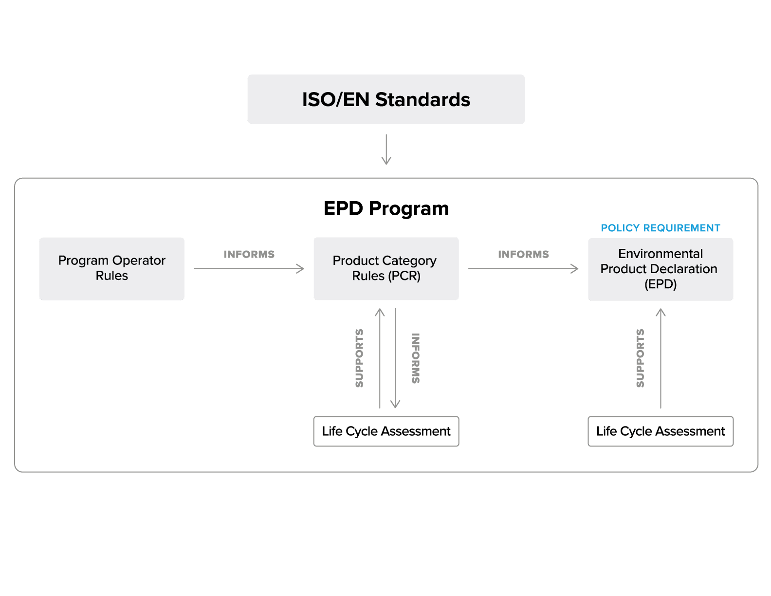 Epd Process Description Environmental Product Declaration (EPD) Tool | Asphalt Institute
